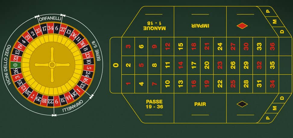 la roulette francese