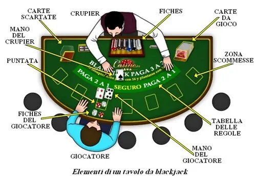 Come si gioca a Blackjack