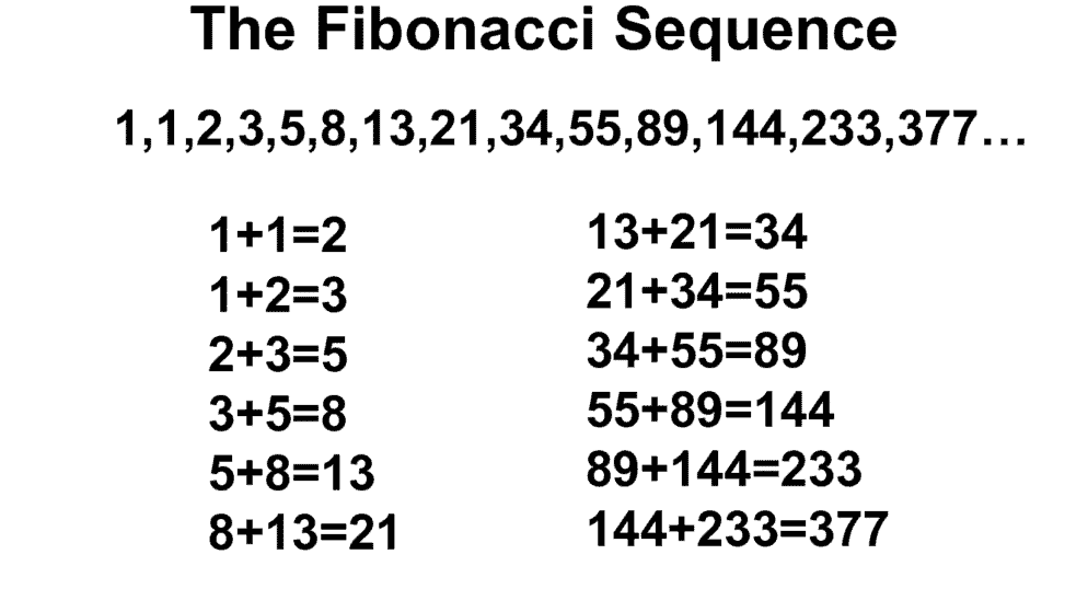 Cos’è il metodo Fibonacci